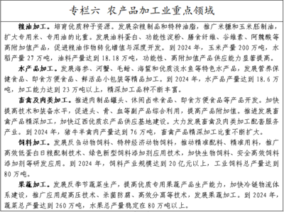 聚焦結構調整，推動錦州市畜牧漁業飼料產業高質量發展——《錦州市深入推進結構調整“三篇大文章”三年行動方案(2022-2024年)(征求意見稿)》意見征集